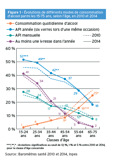 Rediffusion : Les Français et l’alcool : entre modération et abus Rediffusion : Les Français et l’alcool : entre modération et abus