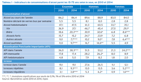 Rediffusion : Les Français et l’alcool : entre modération et abus Rediffusion : Les Français et l’alcool : entre modération et abus