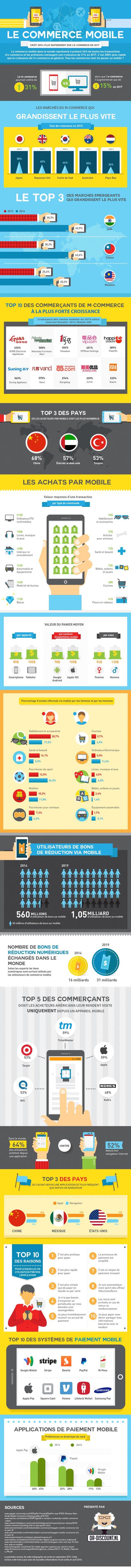 M-commerce : Pourquoi les internautes plébiscitent les applis mobile en 2016 ? mcommerce2016