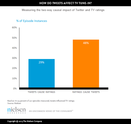 ©Nielsen-Médiamétrie 2013