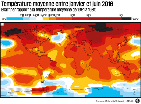 Température moyenne entre janvier et juin 2016