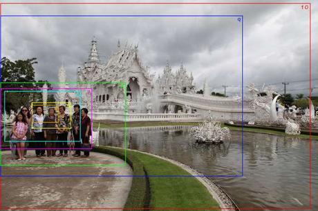 L’échelle des plans en photographie L’échelle des plans en photographie