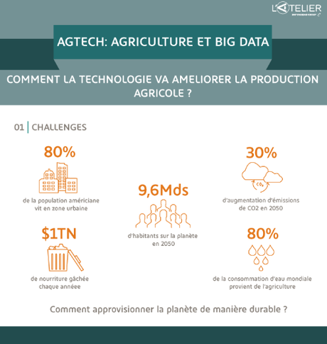 L’agriculture se réinvente grâce aux biotechnologies et la data L’agriculture se réinvente grâce aux biotechnologies et la data