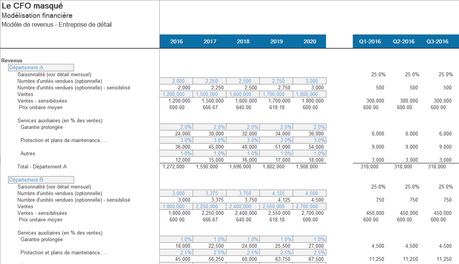 Modèle revenus et coûts Détail