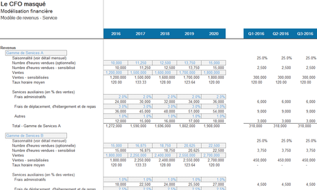 Modèle revenus et coûts Service