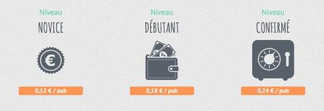 Parrainage PubliciteMoi: Combien j’ai gagné? publicite moi