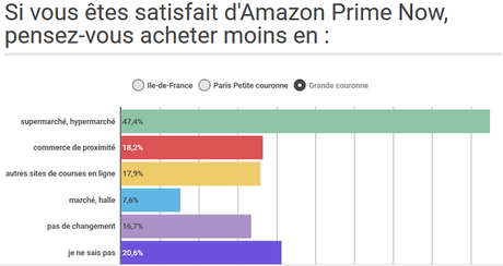 Décryptage : Comment Paris organise la riposte face à Amazon Décryptage : Comment Paris organise la riposte face à Amazon