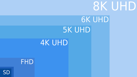 Une chaîne 8K voit le jour au Japon Comparatif des différentes normes.