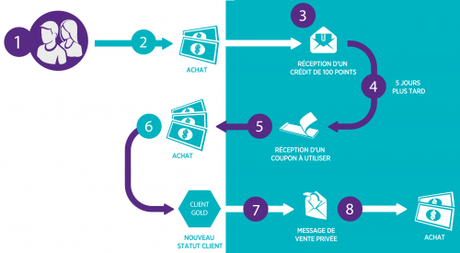 10 conseils pour optimiser votre stratégie de Lead Génération en Chine ! 10 conseils pour optimiser votre stratégie de Lead Génération en Chine !