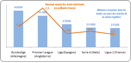 Rediffusion : Euro 2016 : les Français sont-ils de vrais fans de football et de l’Équipe de France ? Rediffusion : Euro 2016 : les Français sont-ils de vrais fans de football et de l’Équipe de France ?