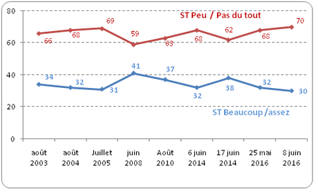 Rediffusion : Euro 2016 : les Français sont-ils de vrais fans de football et de l’Équipe de France ? Rediffusion : Euro 2016 : les Français sont-ils de vrais fans de football et de l’Équipe de France ?