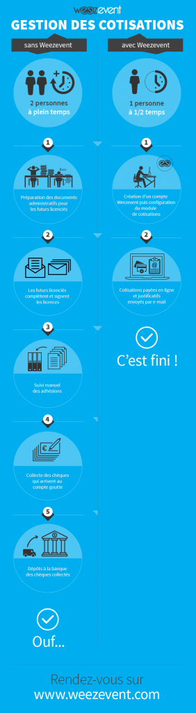 La gestion des cotisations simplifiée avec Weezevent ! La gestion des cotisations simplifiée avec Weezevent !