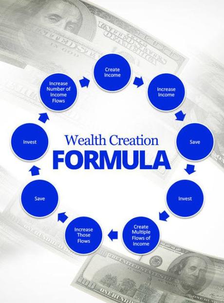 5 choses à faire ou à changer pour avoir plus d'argent dans ses poches 5 choses à faire ou à changer pour avoir plus d'argent dans ses poches