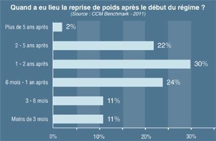 regime dukan reprise de poids Je précise je n'ai pas fait d'écart, eau, galette de Regime Dukan reprise de