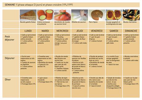 regime dukan menu type pour une semaine