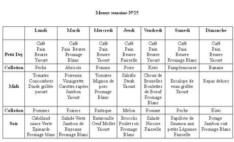regime dukan 1 semaine Ma semaine minceur : le régime Dukan Journal des Femmes