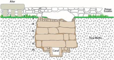 Un tunnel pour l'eau découvert sous le tombeau de Pakal à Palenque