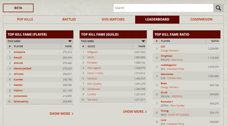 Nouvelle fonctionnalité Albion Online : Le tableau des stats PvP Albion Online leaderBoard