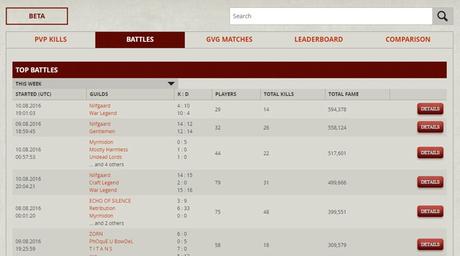 Nouvelle fonctionnalité Albion Online : Le tableau des stats PvP Albion Online Combats Batailles