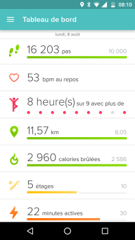 TEST: 3 jours avec la Fitbit Blaze TEST: 3 jours avec la Fitbit Blaze