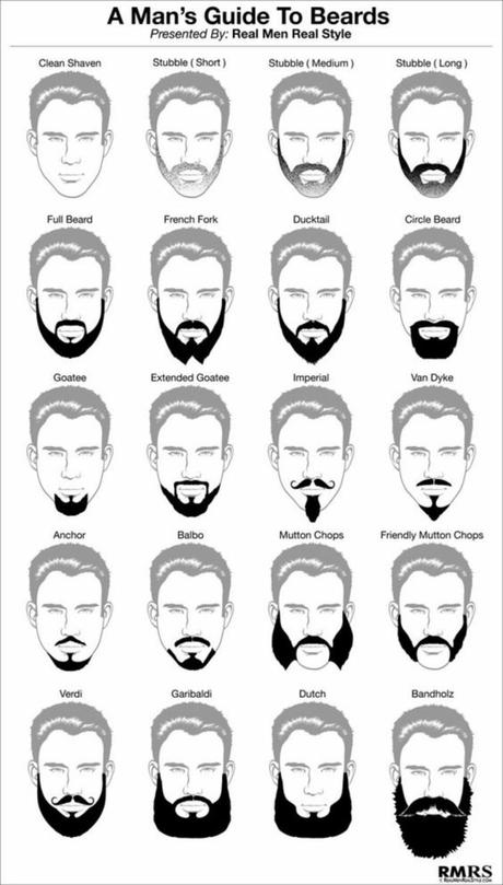 Tailler sa barbe ou comment travailler et entretenir la forme de sa barbe tailler sa barbe