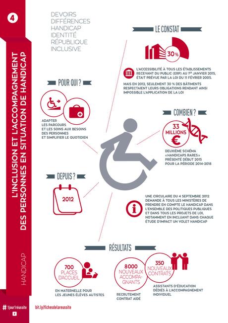 Fiche de la réussite n°4 : L’inclusion et l’accompagnement des personnes en situation de handicap Fiche de la réussite n°4 : L’inclusion et l’accompagnement des personnes en situation de handicap