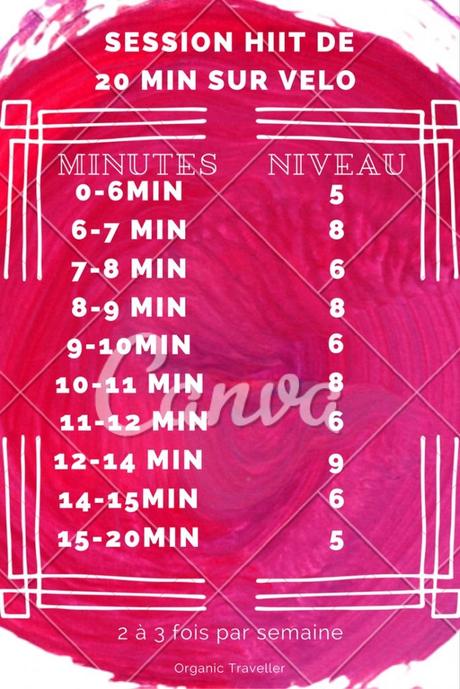 Qu’est ce que le HIIT? HIIT vélo