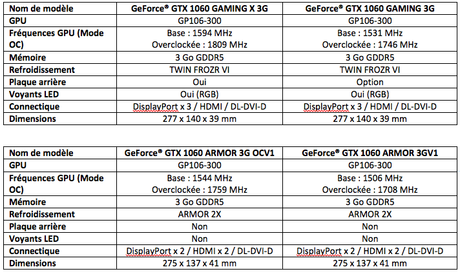 Nouvelle carte graphique MSI GeForce GTX 1060 3G nouvelle carte graphique MSI GeForce GTX 1060 X 3G caracteristiques 1