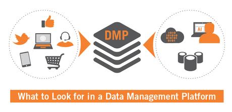 Les outils indispensables du Responsable Digital #Cuvée2016 DMP-shopping-guide-banner