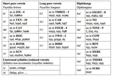 Expression anglaise : 5 astuces pour améliorer ses speaking skills Source : revue
