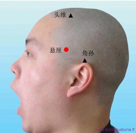 Le point Xuan Li du méridien de la vésicule biliaire (6VB)