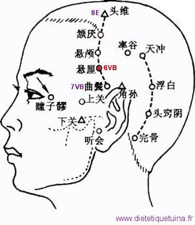 Le point Xuan Li du méridien de la vésicule biliaire (6VB)