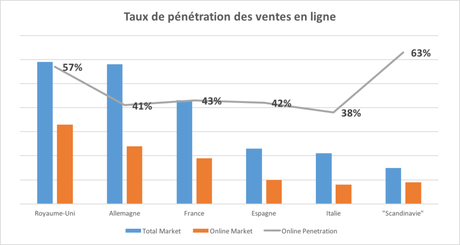 Tourisme et numérique : revue de presse d’août 2016 Tourisme et numérique : revue de presse d’août 2016