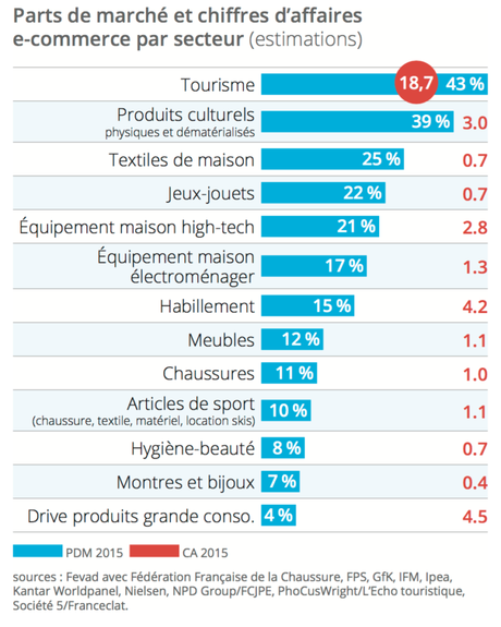 Tourisme et numérique : revue de presse d’août 2016 Tourisme et numérique : revue de presse d’août 2016