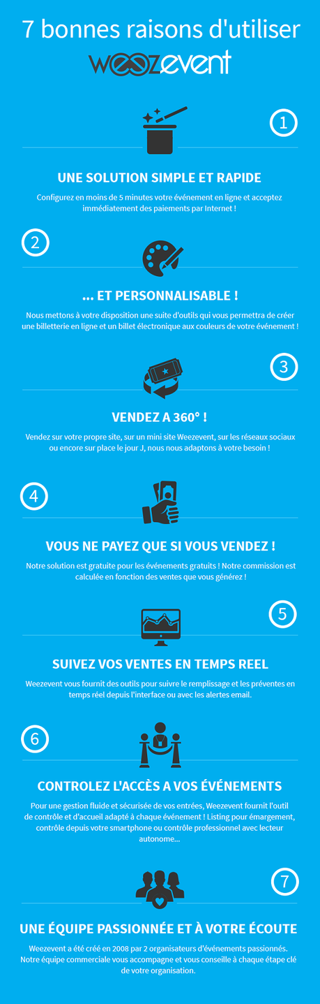 Les 7 bonnes raisons d'utiliser Weezevent Les 7 bonnes raisons d'utiliser Weezevent