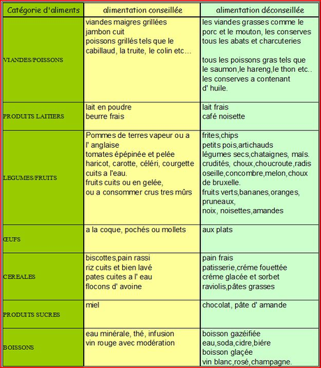 Les 100 aliments autorisés du régime Dukan : Album photo  aufeminin