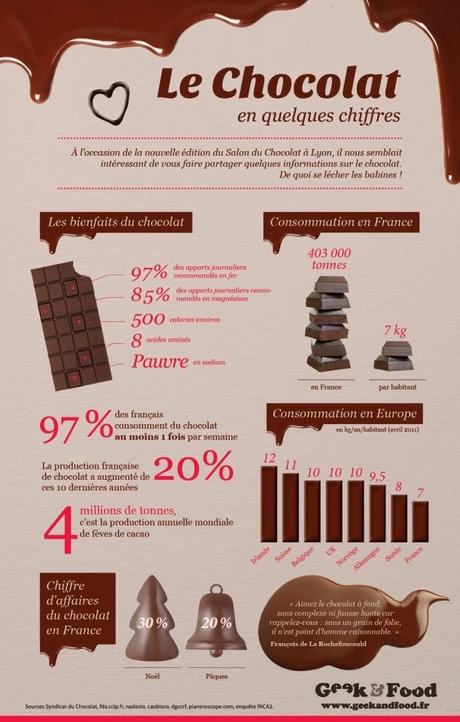 chocolat et bienfait chocolat et bienfait