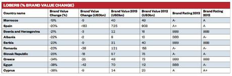 gastronomie marocaine classement 2015 Hotel Nice 4 étoiles : Goldstar Resort and Suites Nice