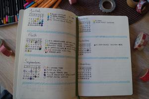 Bullet Journal – Présentation