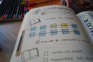 Bullet Journal – Présentation