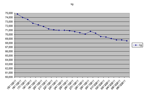 3 semaines regime dukan L'escalier nutritionnel : les menus de la semaine Recettes et forum Dukan