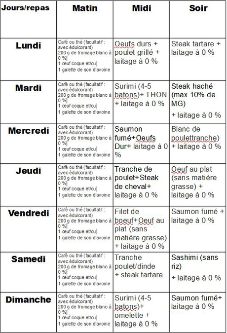 regime dukan menu Régime Dukan : menu pour la semaine 2 Fourchette & Bikini