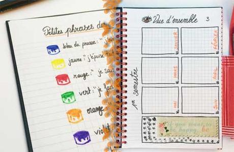 Ma découverte du bullet journal bujo3