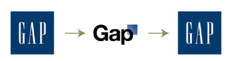gap rebranding