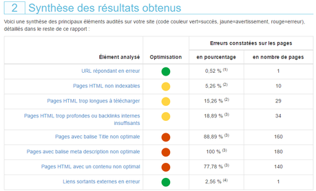 RM Tech, un outil crucial pour optimiser son référencement