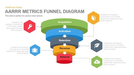 Growth hacking et AARRR! : les nouvelles tendances marketing Growth hacking et AARRR! : les nouvelles tendances marketing