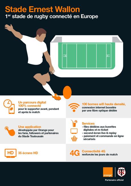 infographie-orange rugby ernest wallon toulouse