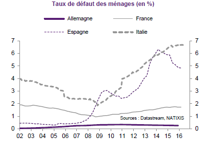 Une nouvelle crise des banques européennes ?