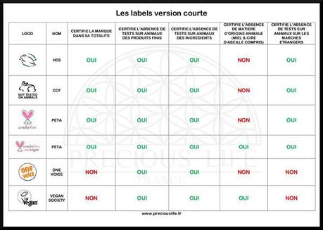 maquillage bio non teste BIOTYFULL BOX : une box beauté, 100% bio !