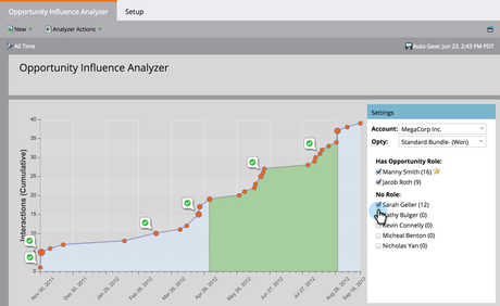 Marketo Marketo Opportunity Analyser